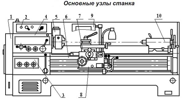 Розташування основних вузлів токарно-гвинторізного верстата 16В20
